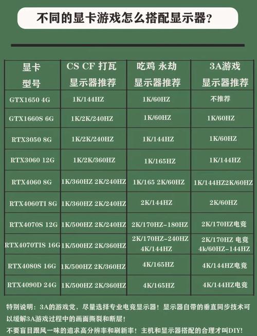 英特尔超核芯显卡770怎么样