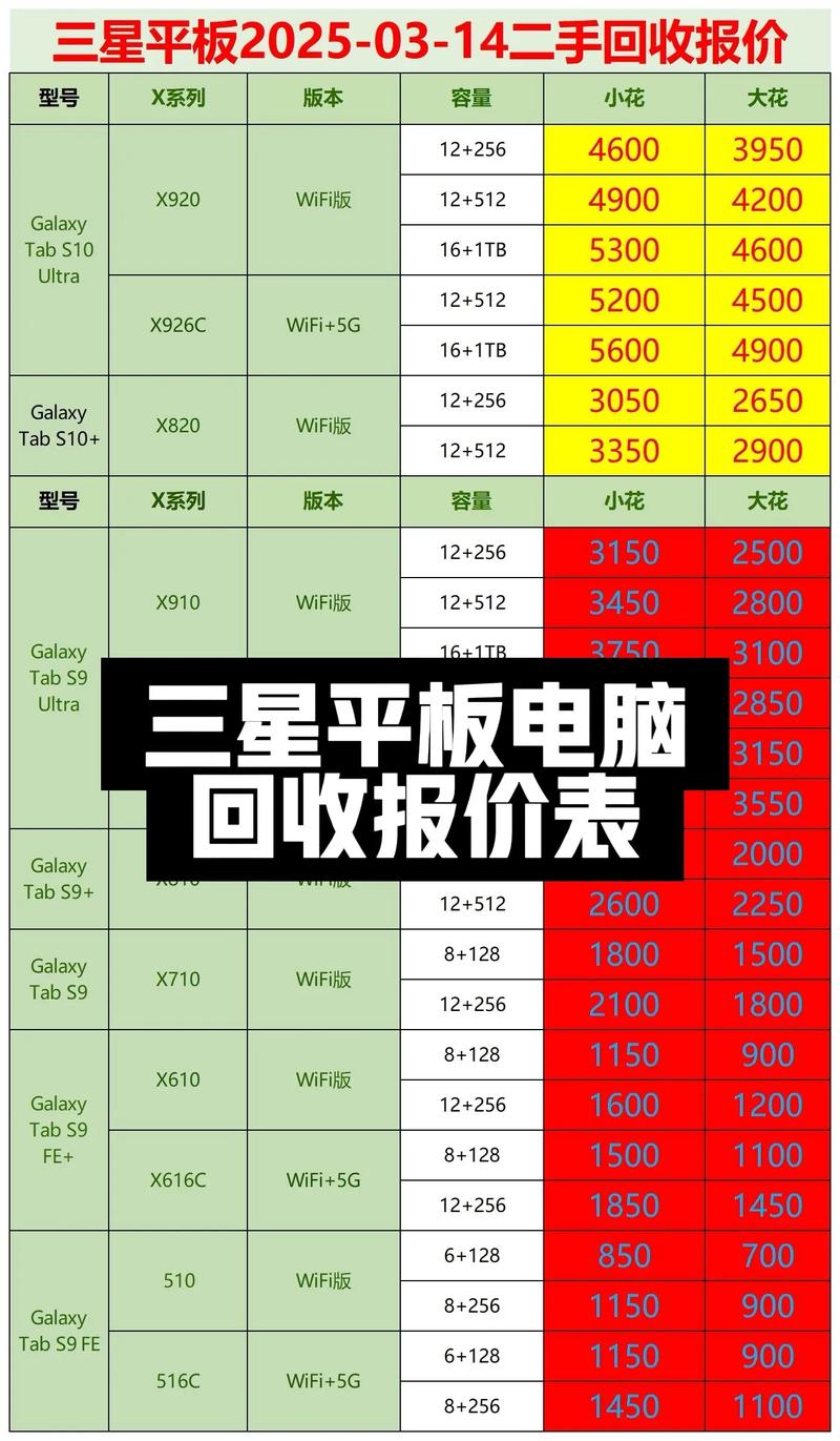 三星805c平板电脑费用三星的哪个型号的平板电脑好
