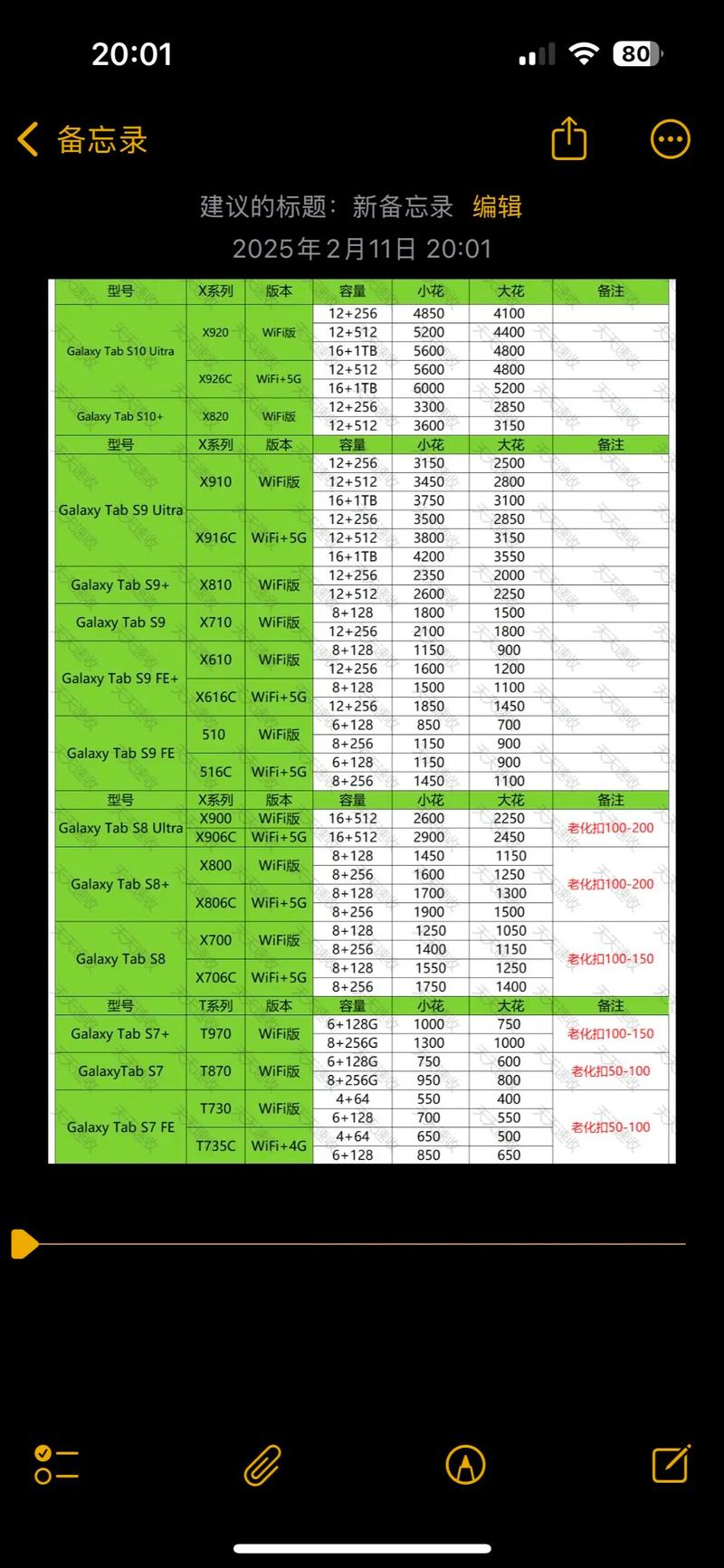 三星平板电脑sm-t805s的报价是多少?
