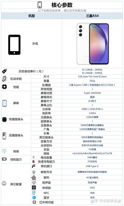 三星a54参数配置