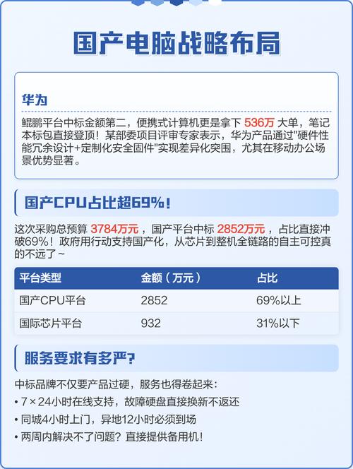 hedy品牌相比戴尔怎样呢?哪个牌子质量比较好