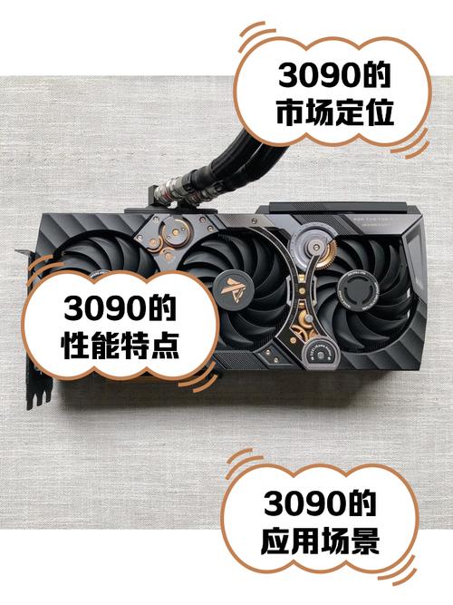 3090是什么梗?