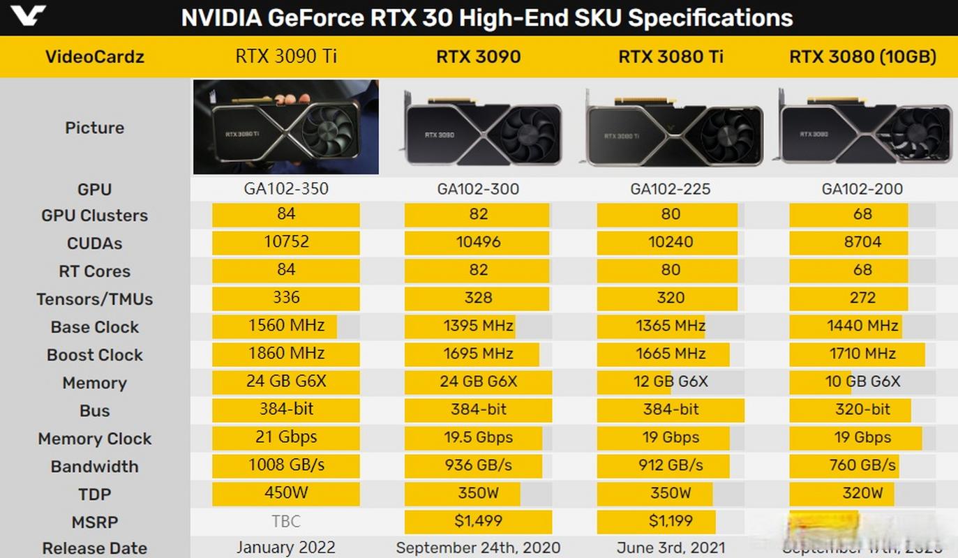 3090发布时间