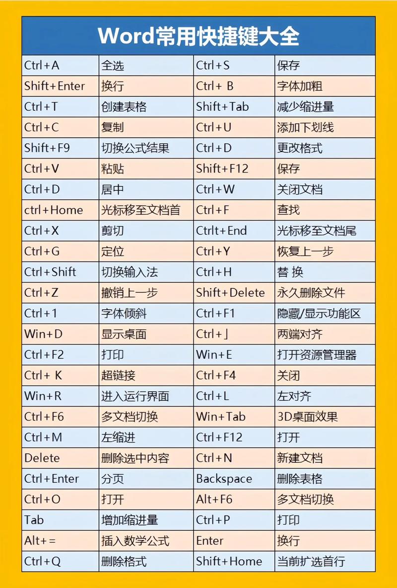 电脑键盘有哪些快捷键?