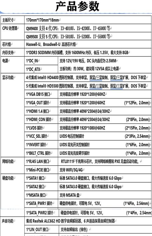 办公电脑的功率一般预算多少
