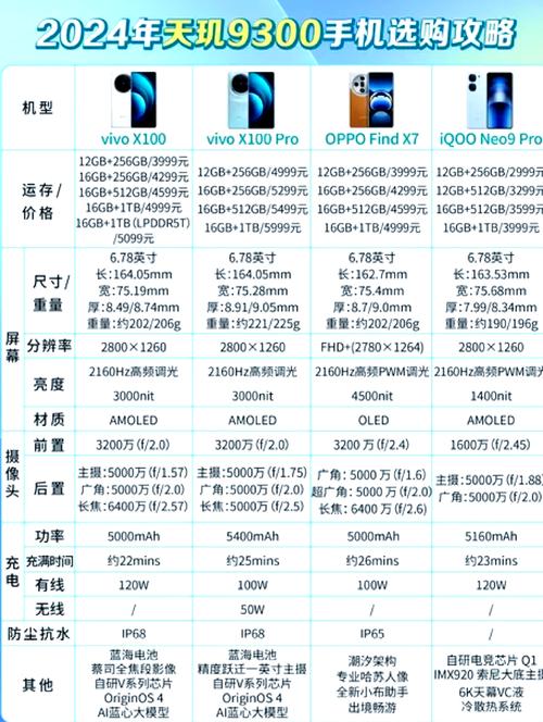 k790,w900,n73哪个更好啊?