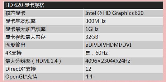 HD620核心显卡性能能比肩哪些入门级独显?