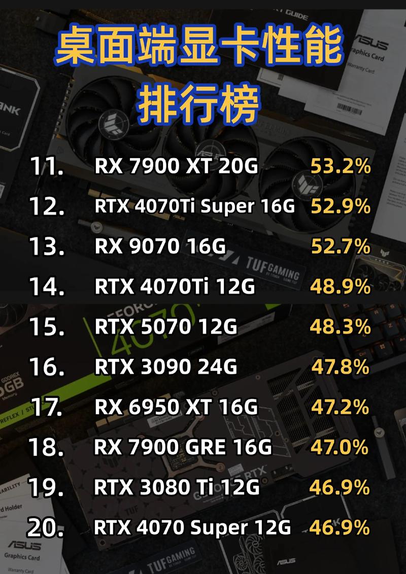 英特尔hdgraphics620这显卡怎么样了相当于什么桌面级显卡?比较好...