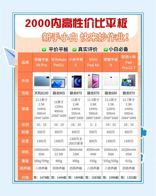 便宜点的平板电脑便宜点的平板电脑能买吗