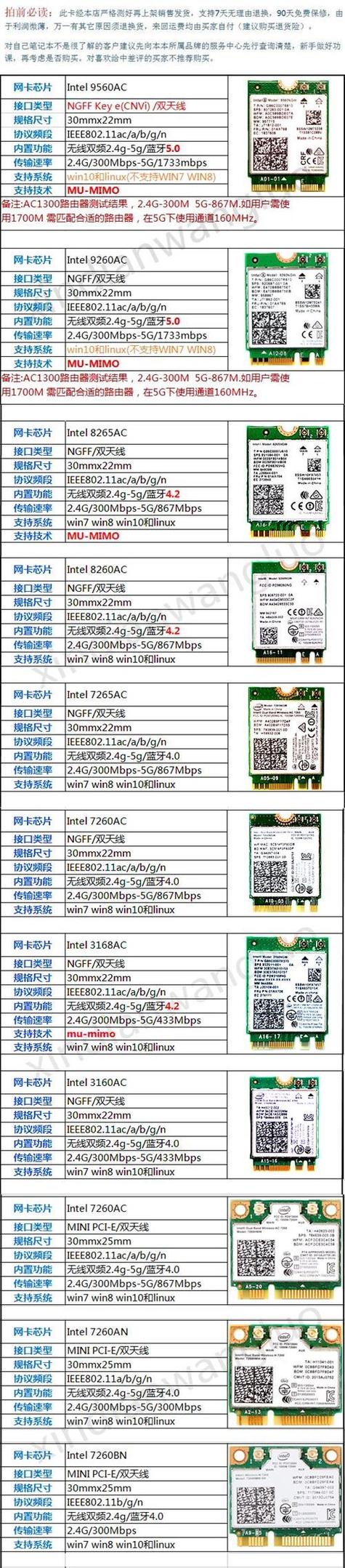 笔记本电脑无线网卡包年多少钱。就是一年内网费随便用的。去哪办...