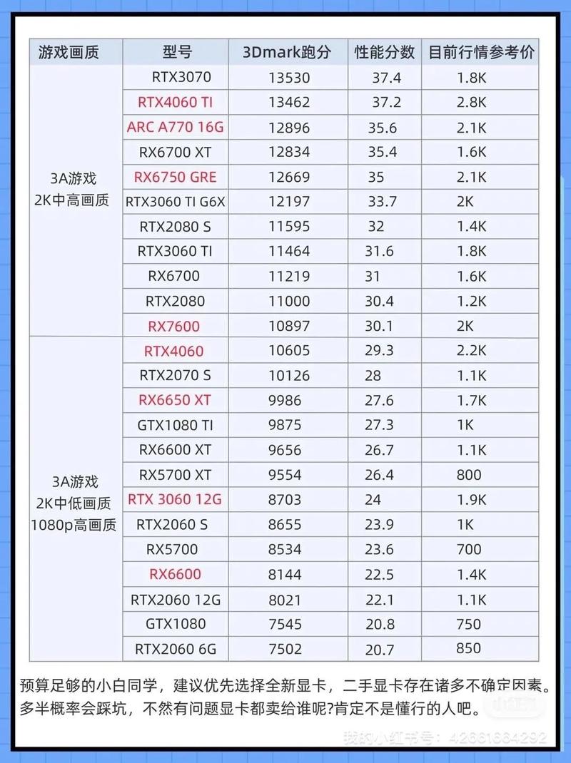 最新显卡挖矿型号统计