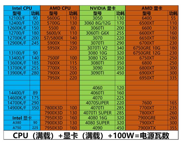amdradeon620显卡和mx450显卡那个好