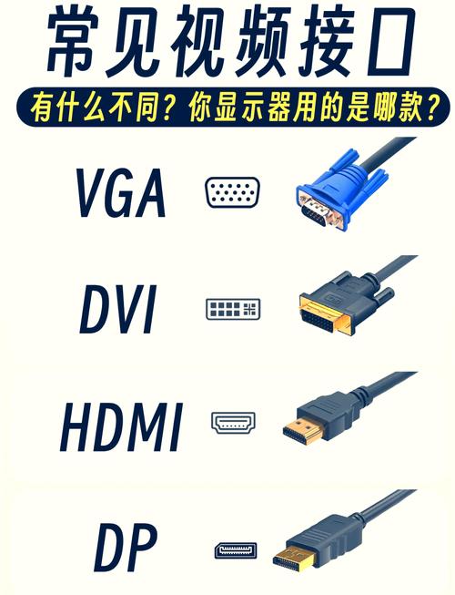 独立显卡上的,LCD跟HDML代表什么意思?怎么用呀??