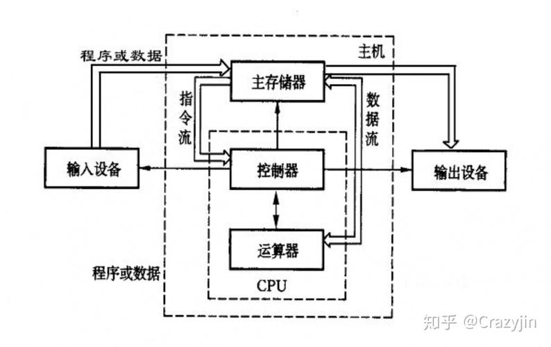 电脑计算机的组成部件