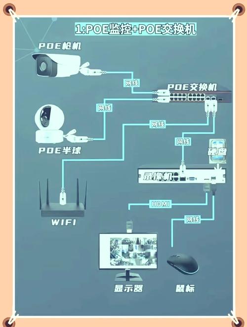 笔记本电脑怎么连接监控摄像头