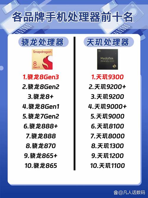 骁龙870相当于麒麟多少