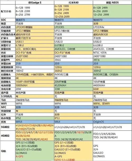 骁龙870相当于天玑多少?