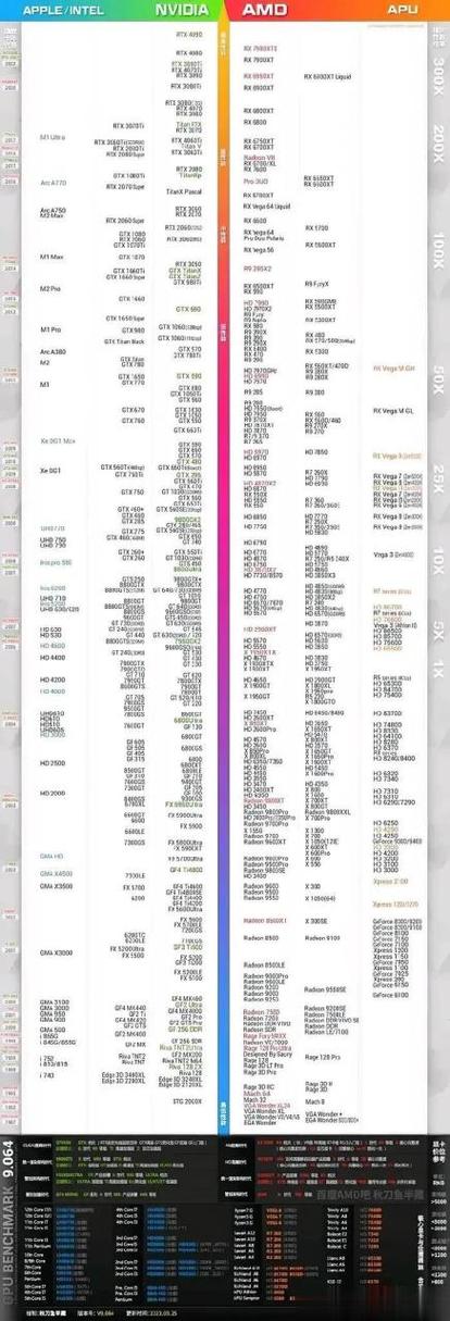 CPU、显卡天梯图(2025年2月萌新向分析)
