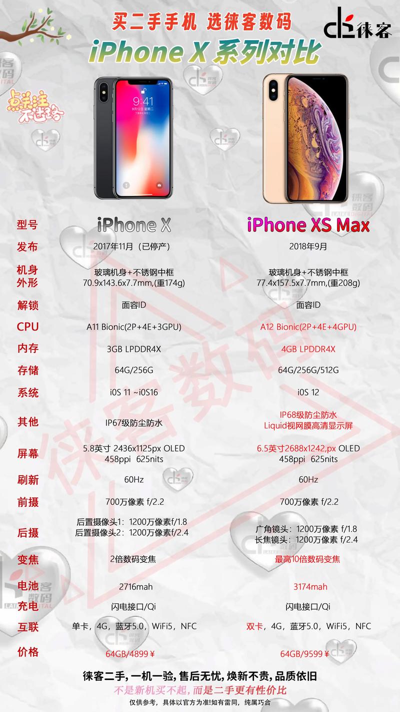 iphoneX参数是多少?