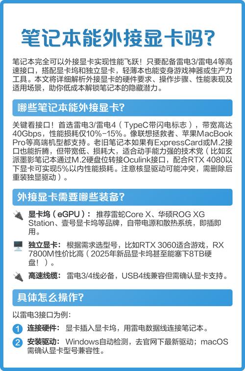 笔记本可以外接外置显卡吗?