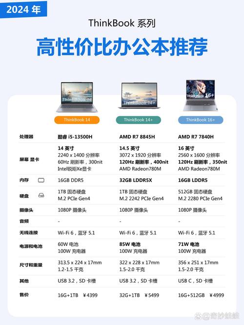 联想U310-lFI基本参数