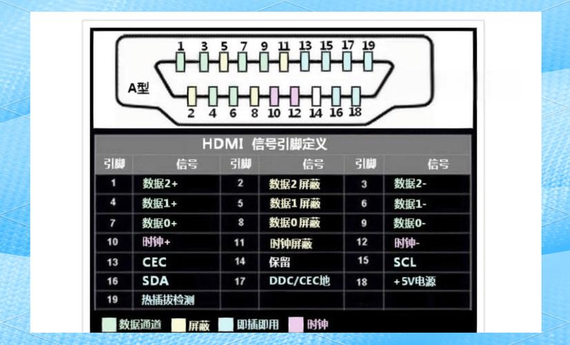 电脑hdmi接口都能输出啥信号?