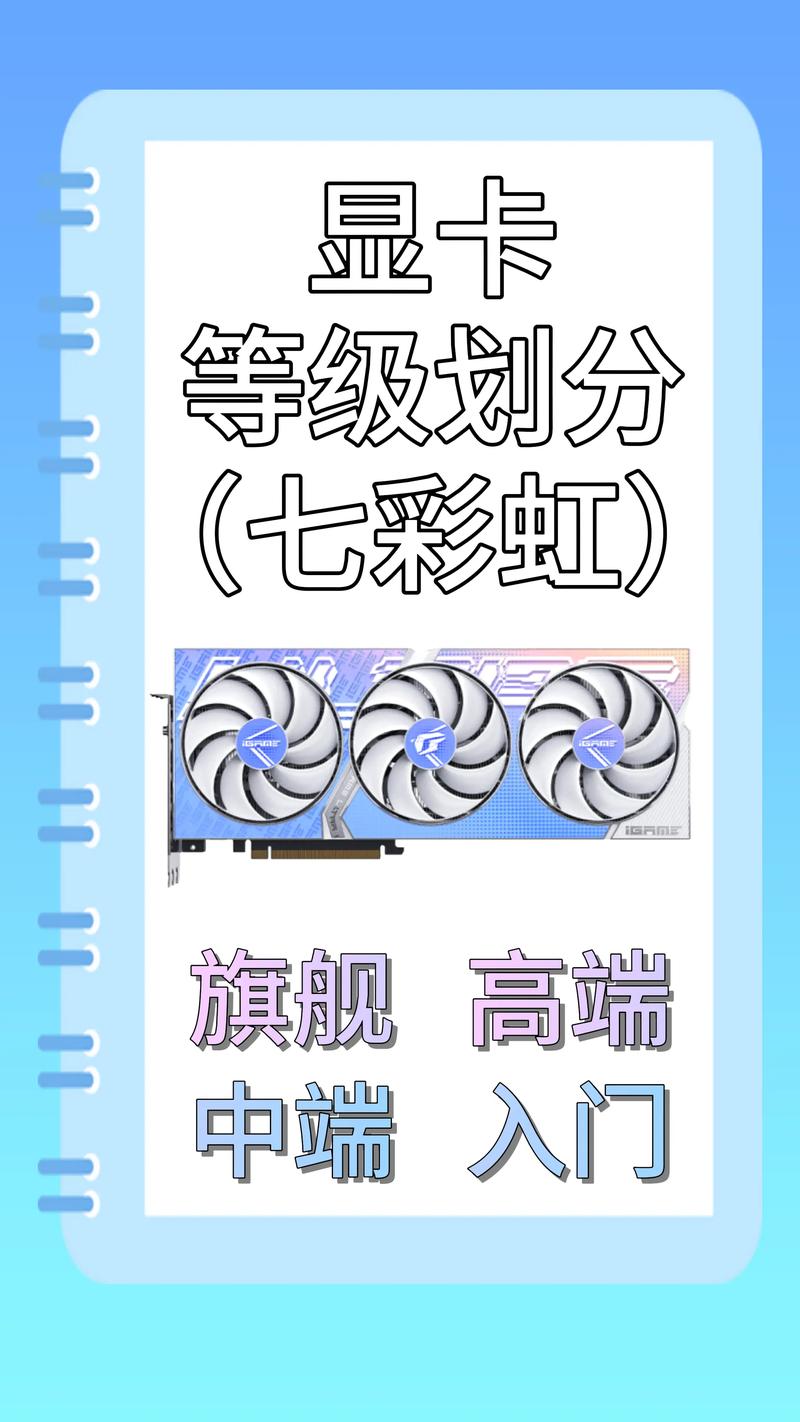 七彩虹显卡等级划分?
