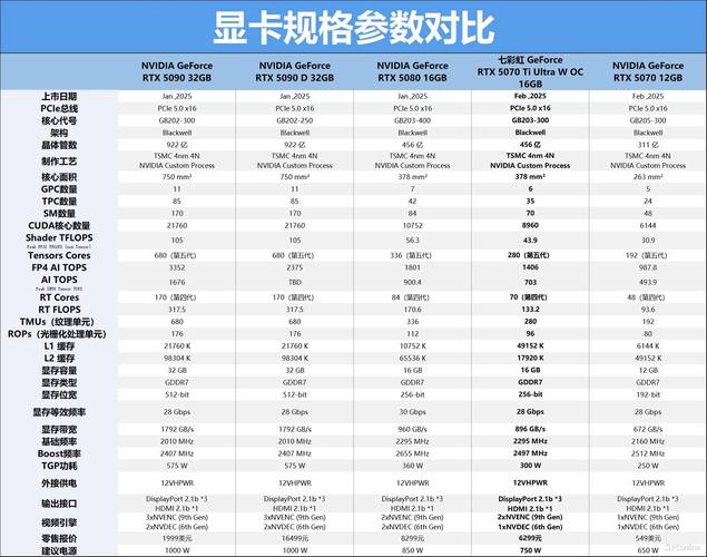 七彩虹gt7102g显卡怎么样?