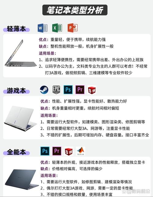 超级本和笔记本的区别有哪些