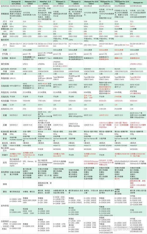 买哪种配置的平板电脑性价比比较高且费用多少