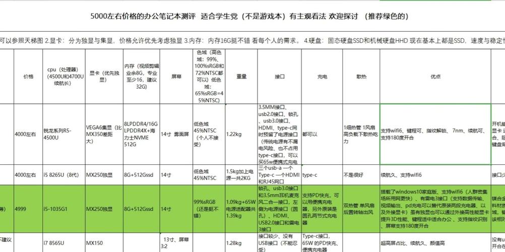 5000元左右适合办公的笔记本电脑推荐
