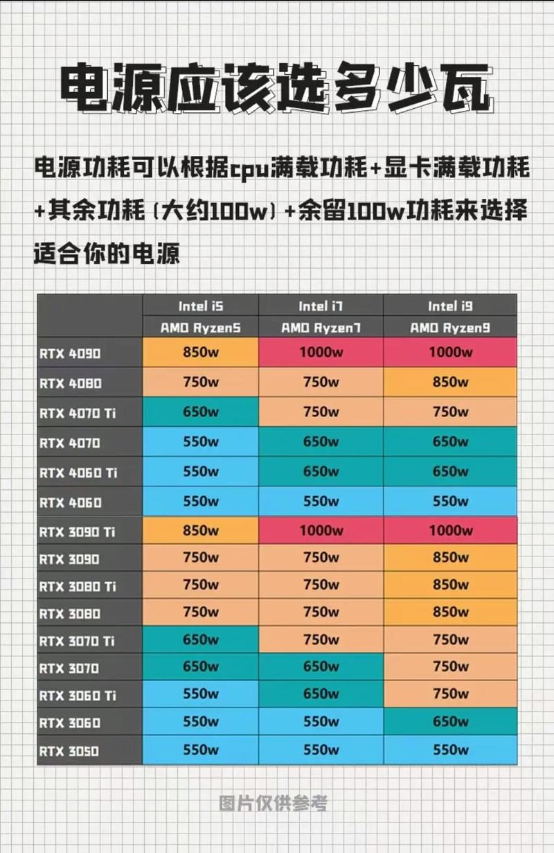 GTX1080显卡需要多少瓦的电源才能带动呢