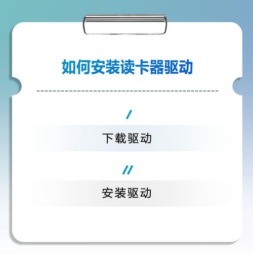 戴尔电脑系统驱动更新好吗请问电脑该不该更新驱动更新驱动有什么好处...