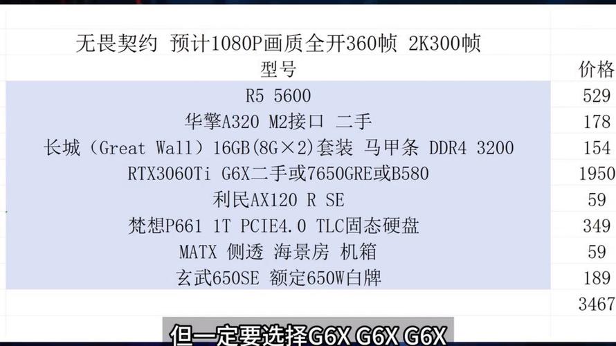 配置要求比较高的电脑游戏