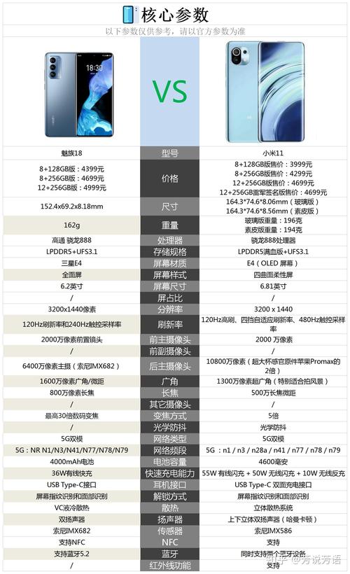 小米11对比魅族18:仅凭一个原因,就能决定谁更值得买!