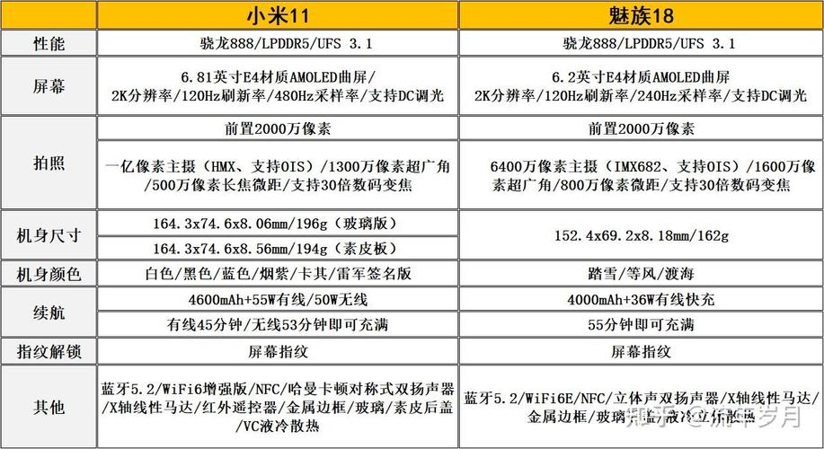 魅族18Pro和小米11哪个好