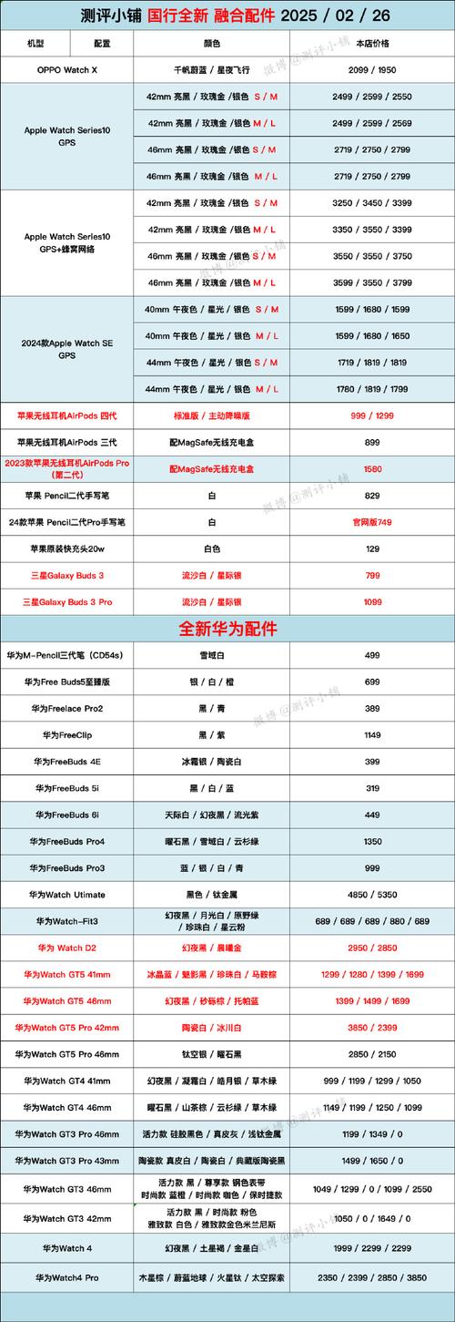 购买一款新的数码设备预算大概多少