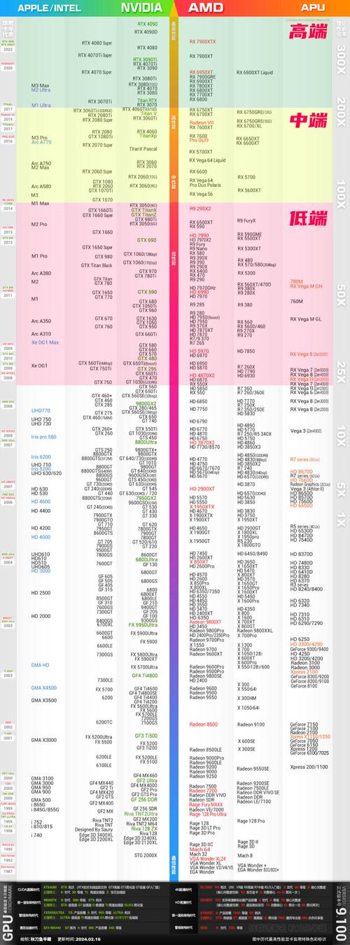笔记本电脑显卡性能排名榜