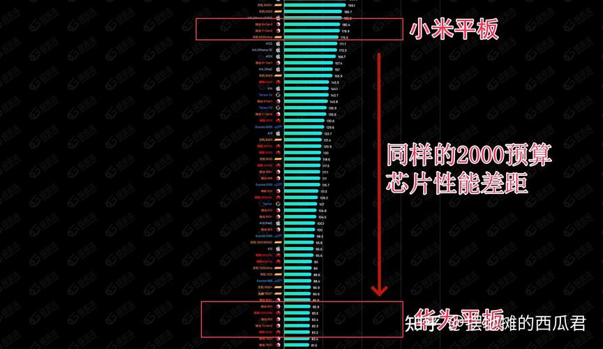 平板电脑是小米的好还是华为的好