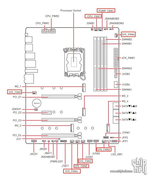 台式电脑主机接口都有哪些一般的台式电脑主板上有什么接口