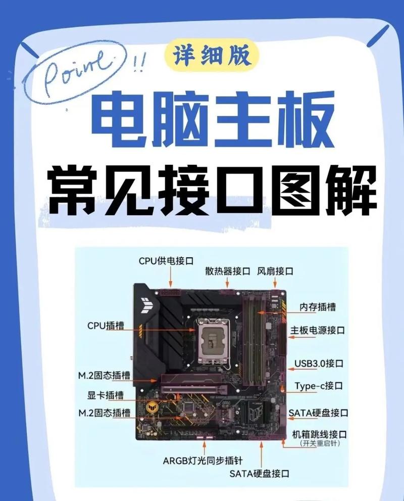 电脑电源的接口有几种?