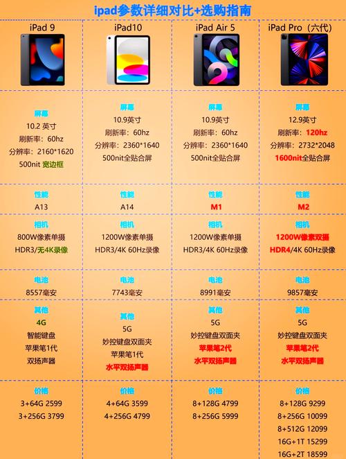 平板电脑跑分排名榜的简单介绍