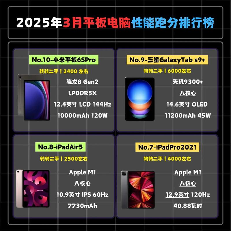 2023年平板电脑处理器排名榜有哪些?