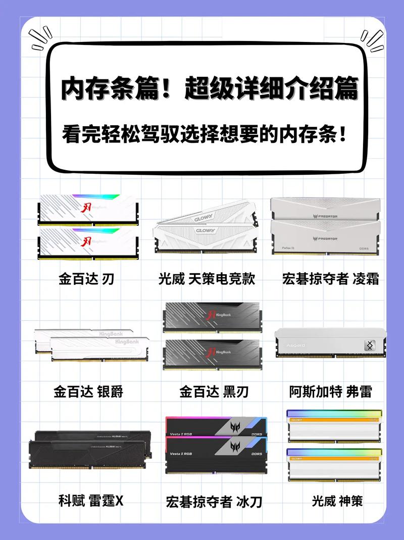 怎样选购笔记本内存条?