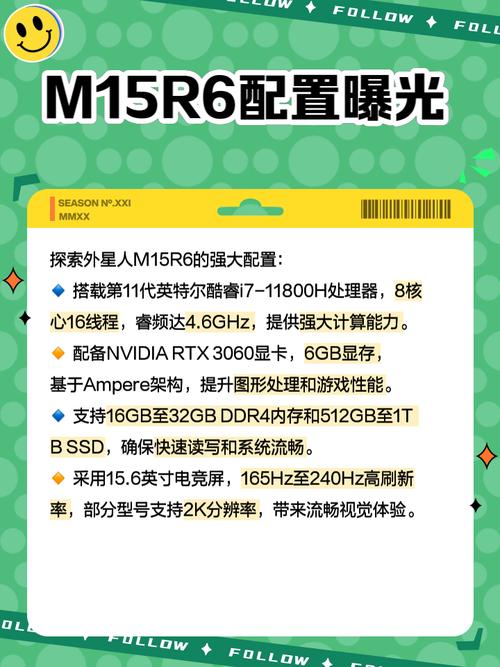 外星人m15r6可以拓展几个屏幕