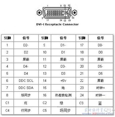 电脑要不要dvi接口