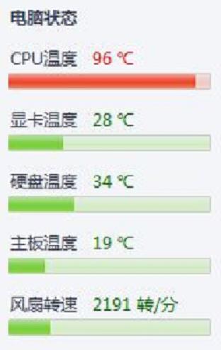 电脑CPU、硬盘、显卡在夏天的温度正常情况下一般是多少度