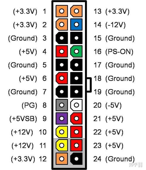 短接哪两根线检测电脑电源是好的,需要插电测试吗?