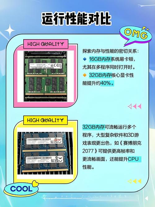 笔记本电脑硬盘32g内存够用吗