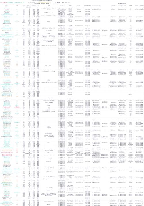 电脑电源怎么选取合适的,预算多少